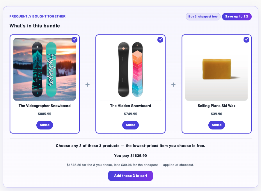 Storefront mix and match widget with three products selected, a buy three cheapest free badge, and a line reading choose any 3 of these 3 products, the lowest-priced item you choose is free. The shopper pays $1,635.90 rather than $1,675.86, with the $39.96 cheapest item deducted at checkout.